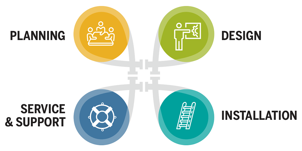 KTS Lifecycle of Planning, Designing, Installing, and Servicing Network Infrastructures, Security Systems and A/V Systems