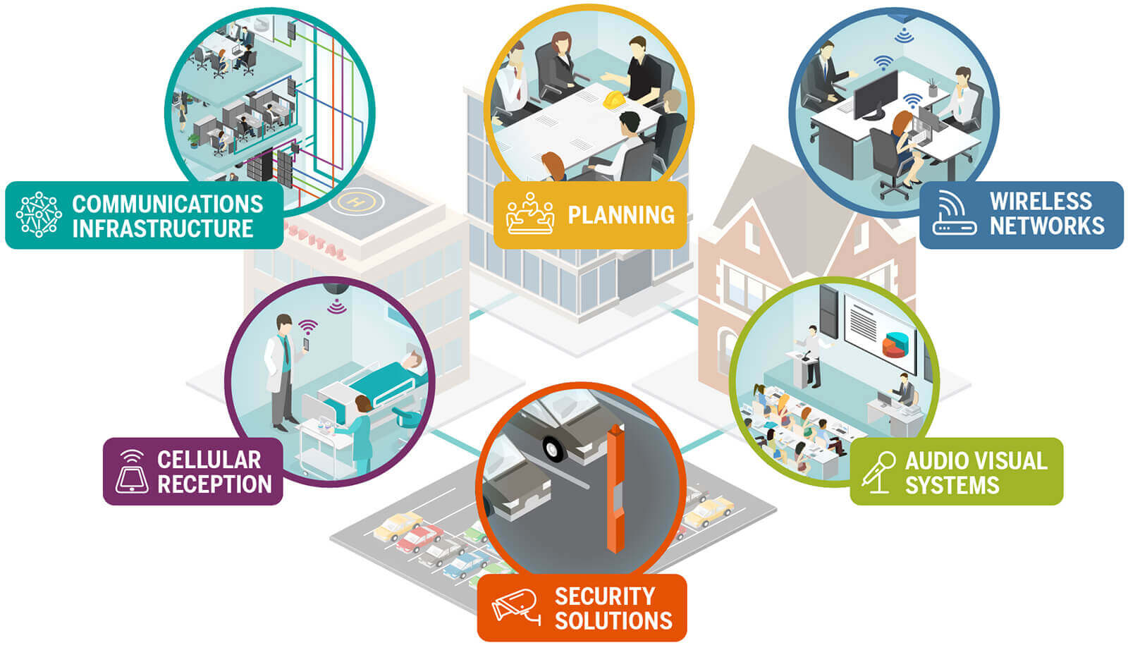 KTS Plan, Design and Install Network Infrastructures, Security Systems and A/V Systems