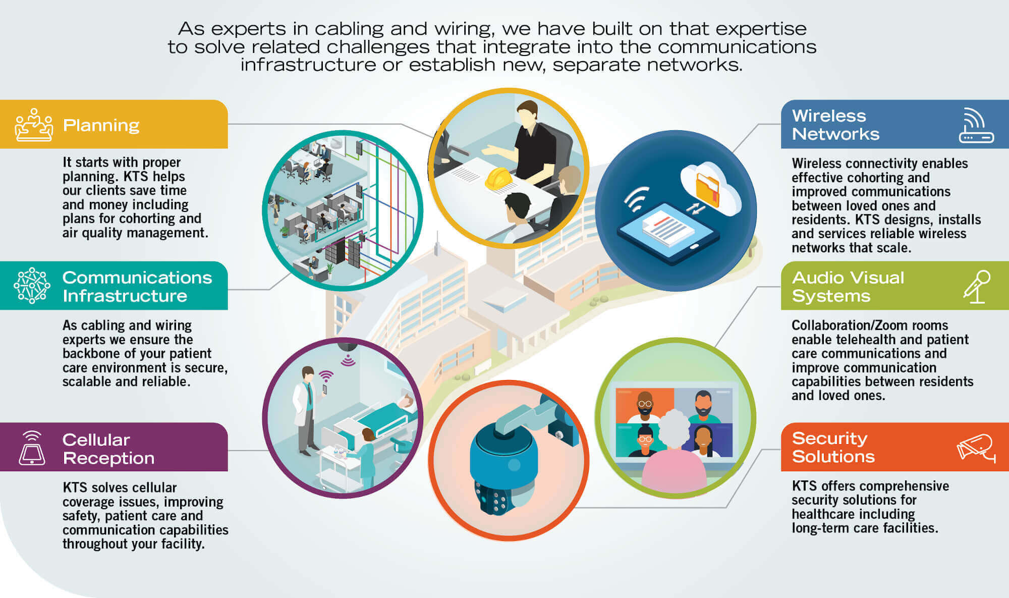 KTS Long-Term Care Facilities